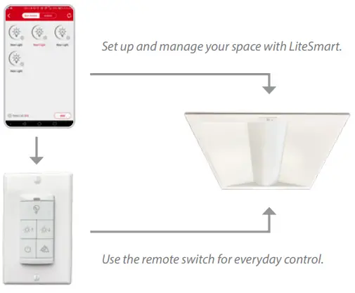 LITETRONICS-LiteSmart-LED-Smart-Volumetric-Troffer- (1)