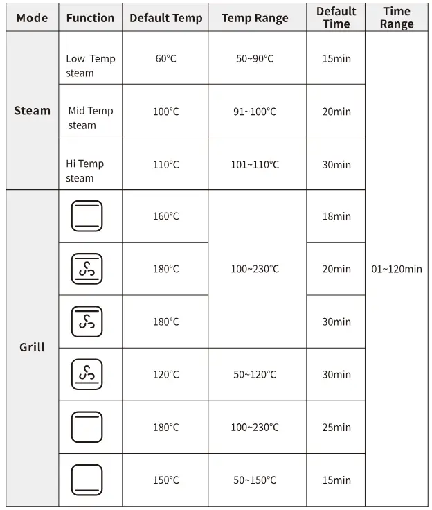 LIVINOX-LCO-SB6-50-Built-In-Combi-Oven-FIG (29)
