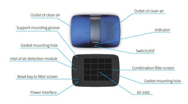 LUFTRUM-CA-Car-Air-Purifier-with-H13-True-HEPA-Filter-fig- (2)