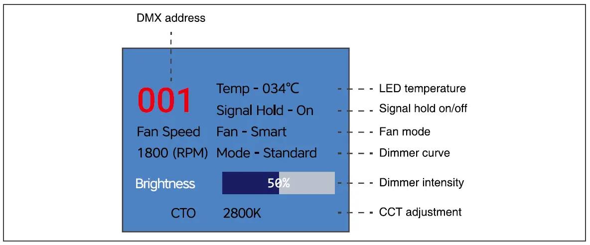 LUNAPRO2300TW LED Profile with Zoom-fig-8
