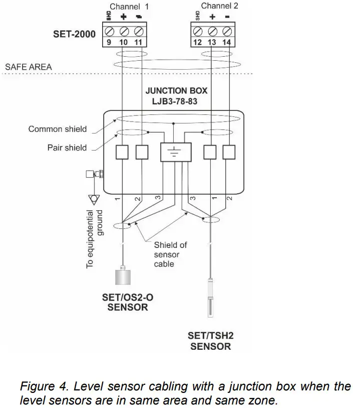 Labkotec SET-2000 VAC Supply Voltage - Level sensor cabling