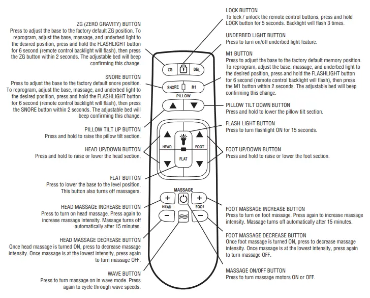 Legget-Platt-292-0076-A-Remote-Control-FIG-1