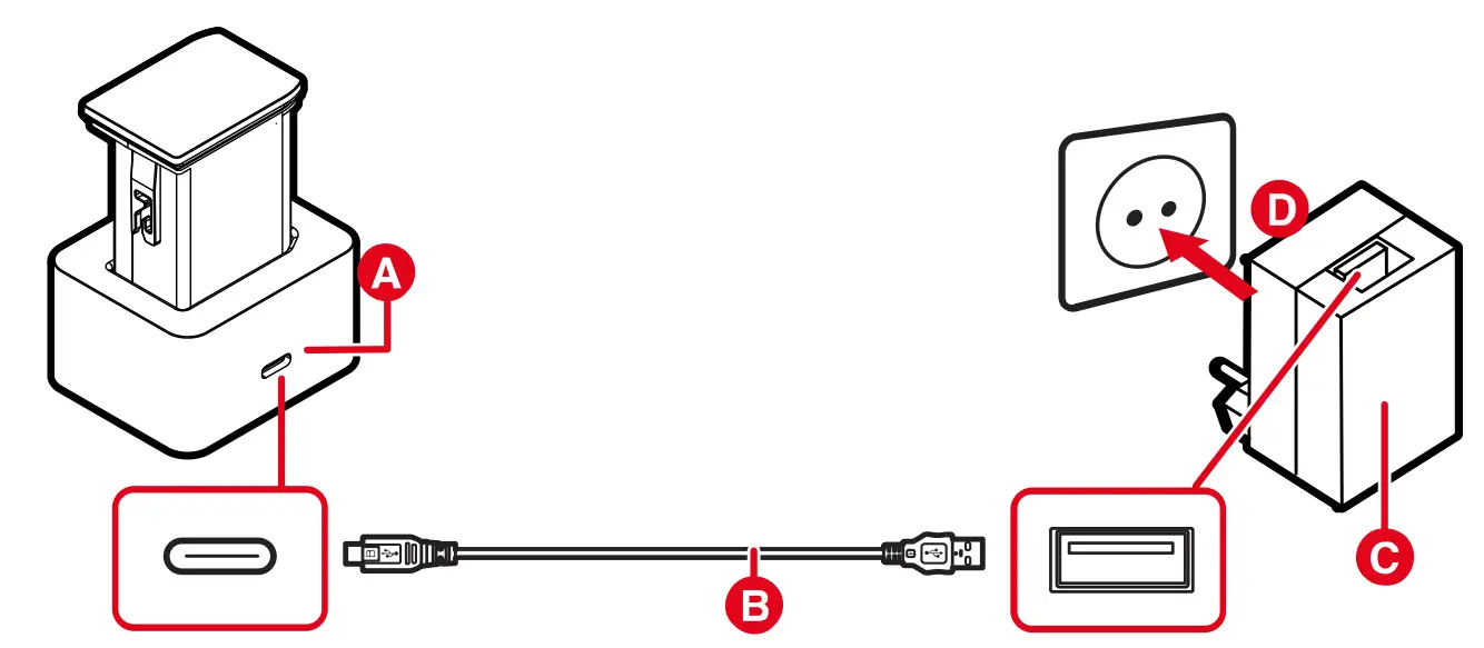 Preparing The Charger