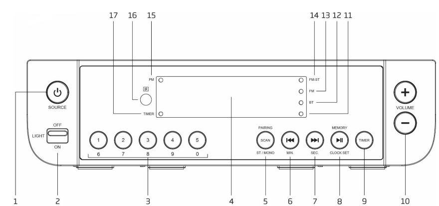 Lenco-KCR-100-Kitchen-Radio-with-Bluetooth-Light-and-Timer-FIG-3