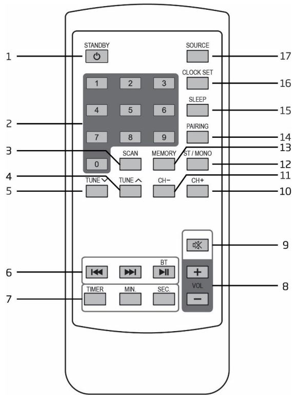 Lenco-KCR-100-Kitchen-Radio-with-Bluetooth-Light-and-Timer-FIG-8
