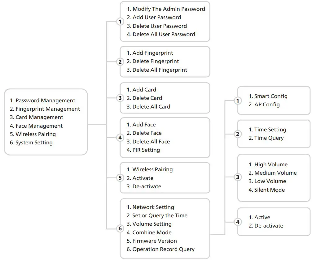 Lenovo-U2-Smart-Lock-fig-1