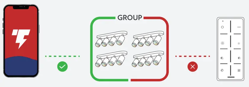 LeonLite NebulaBeam 4 Heads Spot Lights -Button4