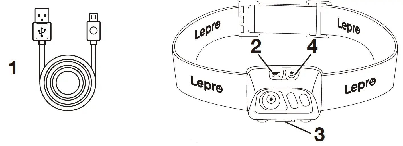 Lepro PR320017 LED Rechargeable Headlamp with Motion Sensor 1