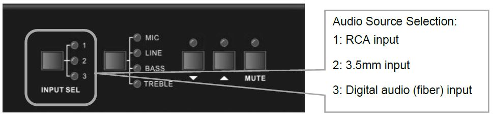 Leviton 41920-A70 Mixing Audio Amplifier-FIG-8