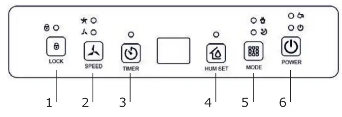 LiFE 12lt Super Dry Dehumidifier - panel