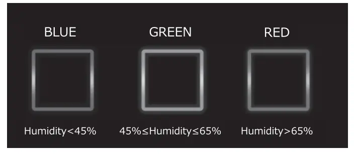 LiFE 12lt Super Dry Dehumidifier - parts1