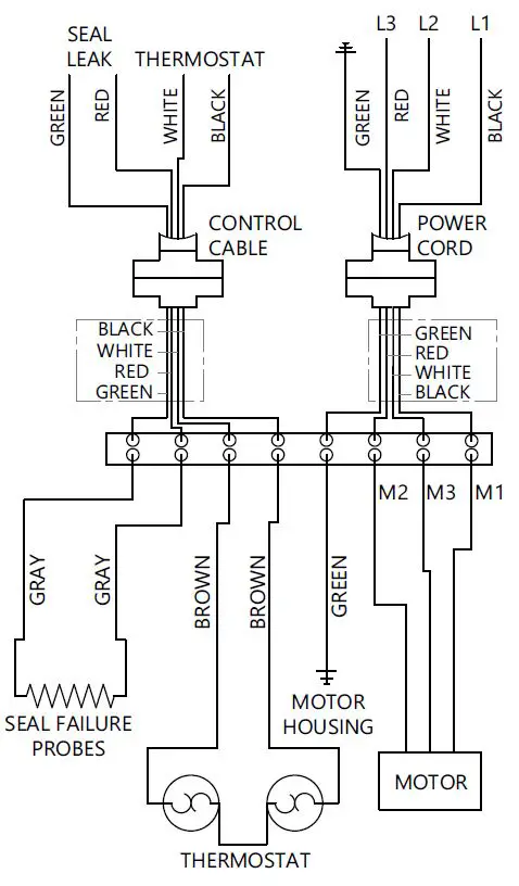 Liberty-Pumps-LGV03-LGH03-Series-Submersible-Grinder-Pumps-Fig- (8)