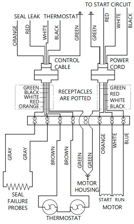 Liberty-Pumps-LGV03-LGH03-Series-Submersible-Grinder-Pumps-Fig- (9)