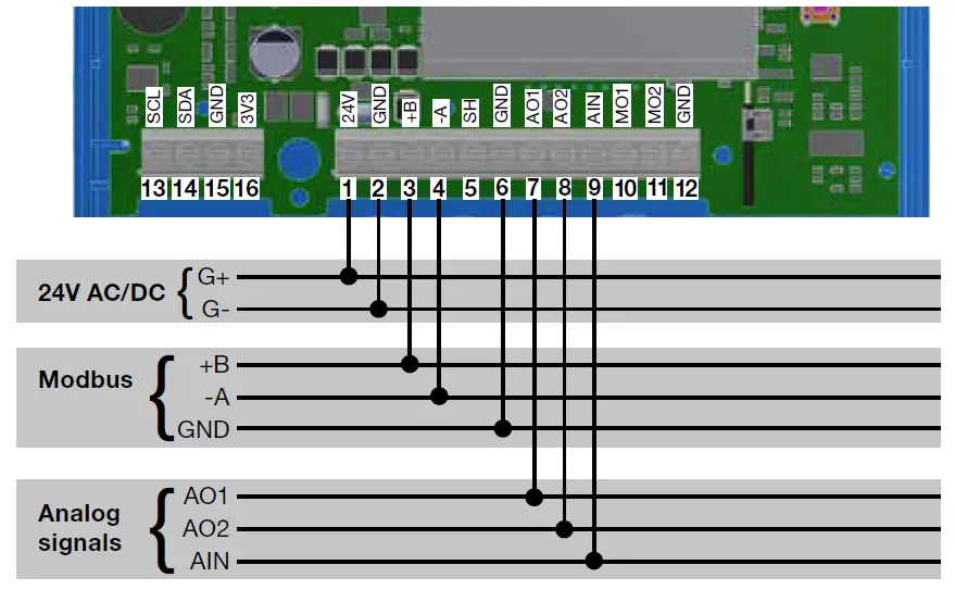 Lindab-FTMU-UltraLink-Monitor-fig- (12)