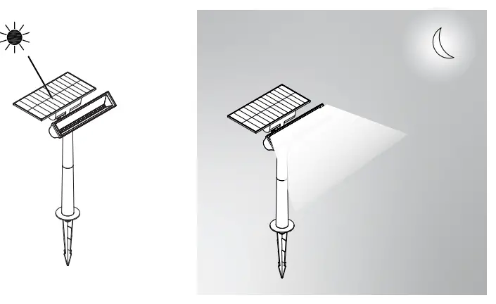 Linkind-LS37001-Outdoor-Solar-Spot-Lights- (2)