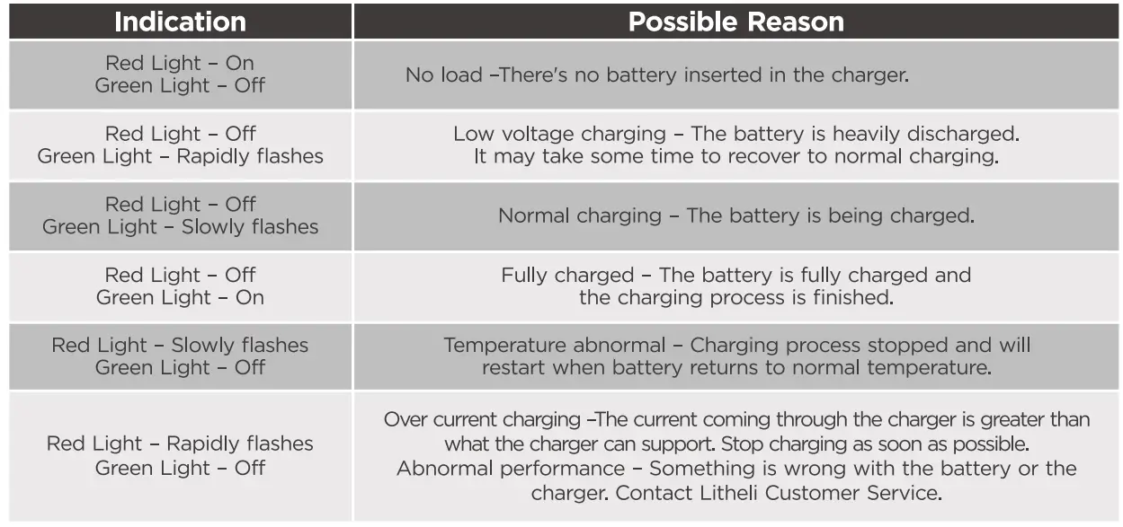 Litheli-E1PC37000-20V-Cordless-Portable-Power-Cleaner-FIG-6