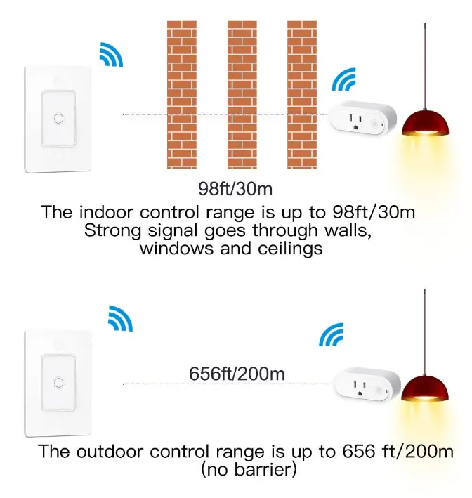 LoraTap-SP511Q1-US-Remote-Control-Outlet-Plug-fig-2