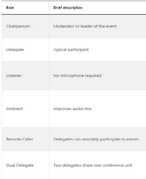 Lumens-RM-CG-Shure-MXCW-and-CamConnect-AI-Box1-Setting- (1)