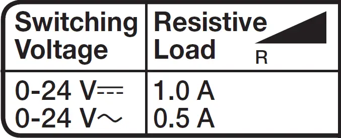 Lutron RMJS-16R-DV-B PowPak Relay Module-fig-1 (11)
