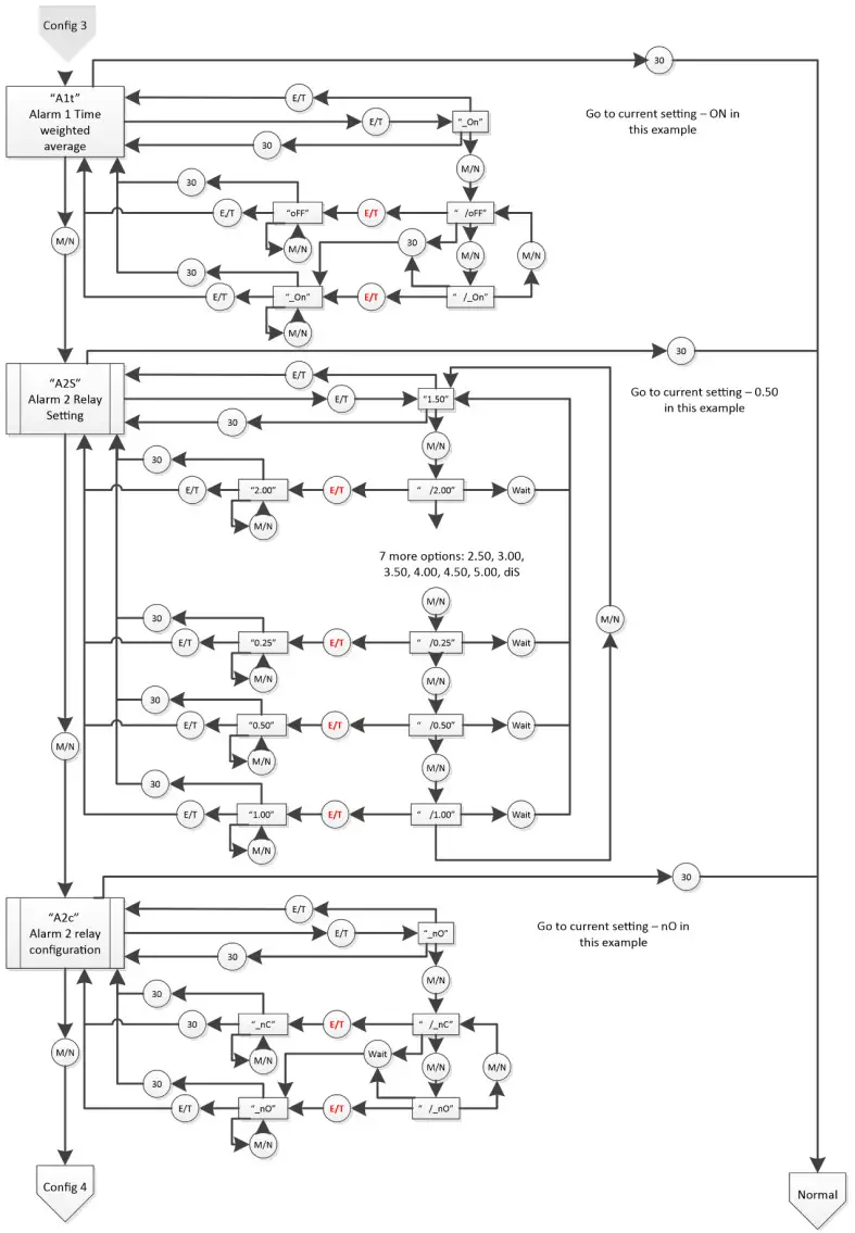 MACURCO CD-6B Carbon Dioxide Detector and Controller - Configuration “CON” Menu 3