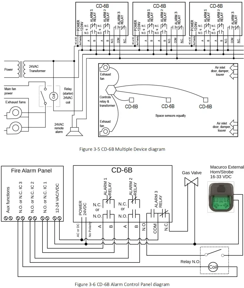 MACURCO CD-6B Carbon Dioxide Detector and Controller - Control Panel diagram