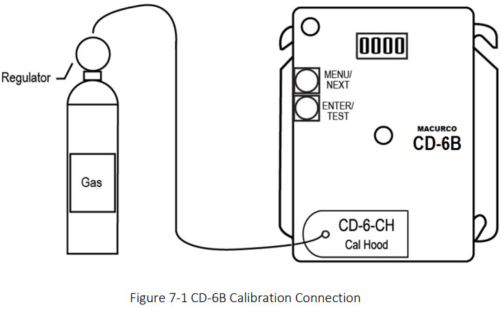 MACURCO CD-6B Carbon Dioxide Detector and Controller - Gas Testing