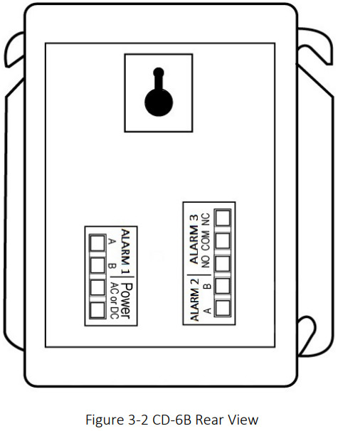 MACURCO CD-6B Carbon Dioxide Detector and Controller - Rear View