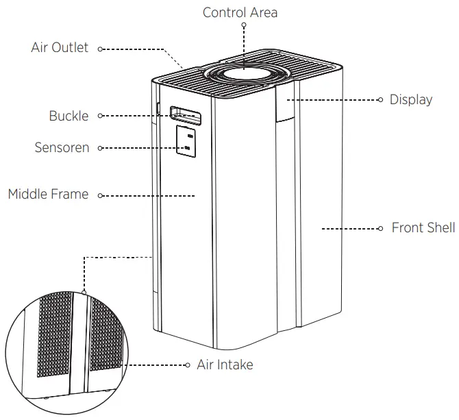 MANN HUMMEL OurAir SQ 500 Air Purifier - Components4
