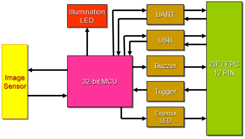 Block Diagram
