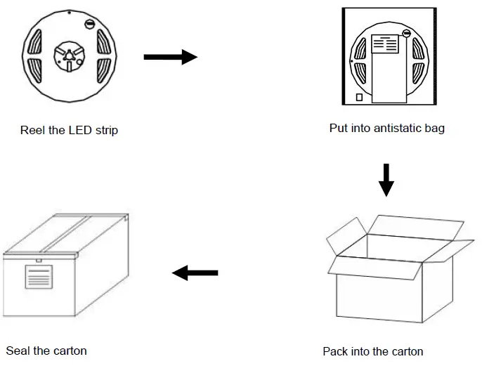 MASON-RISHANG-RM1101EC-A-Flexible-LED-Strip-fig- (7)