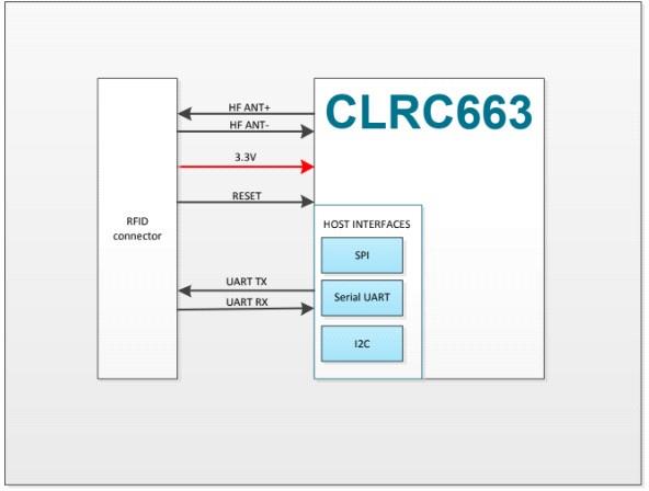 MATRIX-CLRC663-NXP-MIFARE-Reader-Module-01