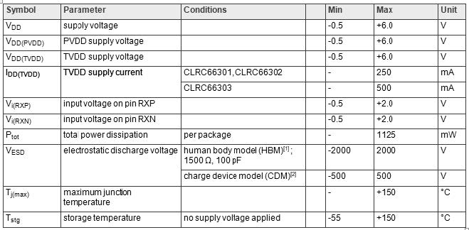 MATRIX-CLRC663-NXP-MIFARE-Reader-Module-03
