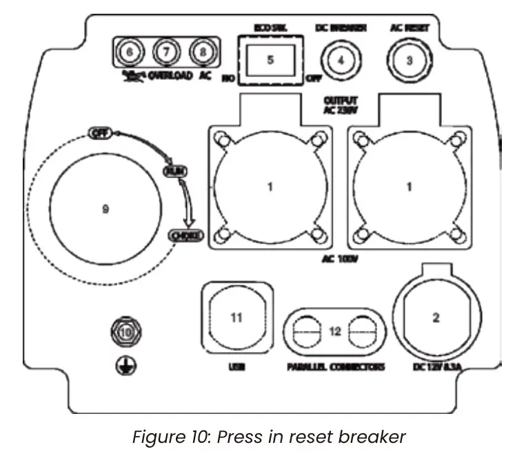MAXPEEDINGRODS MXR3500 Digital Inverter Generator - reset beeaker