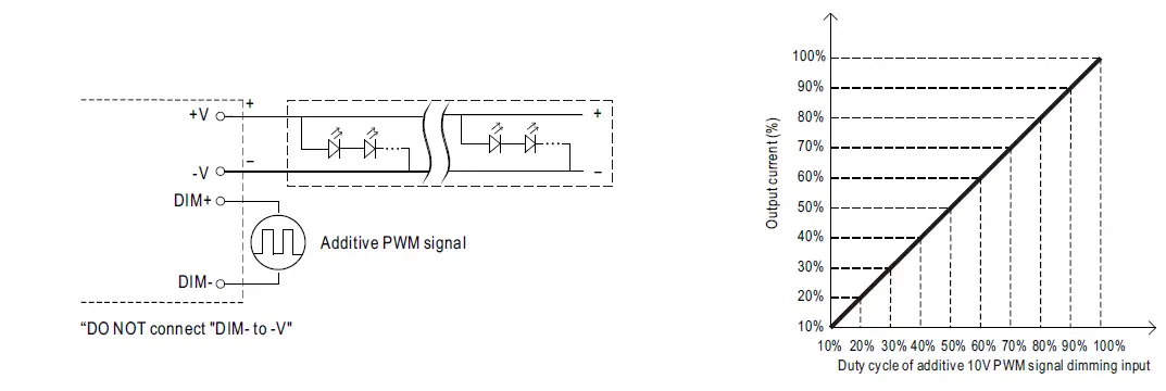MEAN-WELL-HLG-100H-series-100W-Constant-Voltage-Constant-Current-LED-Driver- (6)
