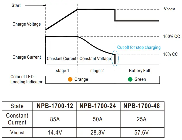 MEAN-WELL-NPB-1700-Series-1700W-High-Reliable-Ultra-Wide-Output-Range-Intelligent-Battery-Charger-fig-12