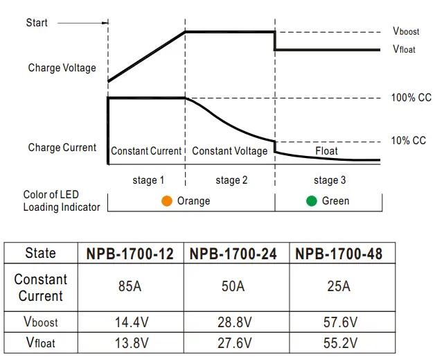 MEAN-WELL-NPB-1700-Series-1700W-High-Reliable-Ultra-Wide-Output-Range-Intelligent-Battery-Charger-fig-13