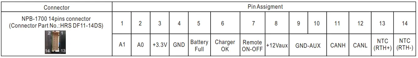 MEAN-WELL-NPB-1700-Series-1700W-High-Reliable-Ultra-Wide-Output-Range-Intelligent-Battery-Charger-fig-19