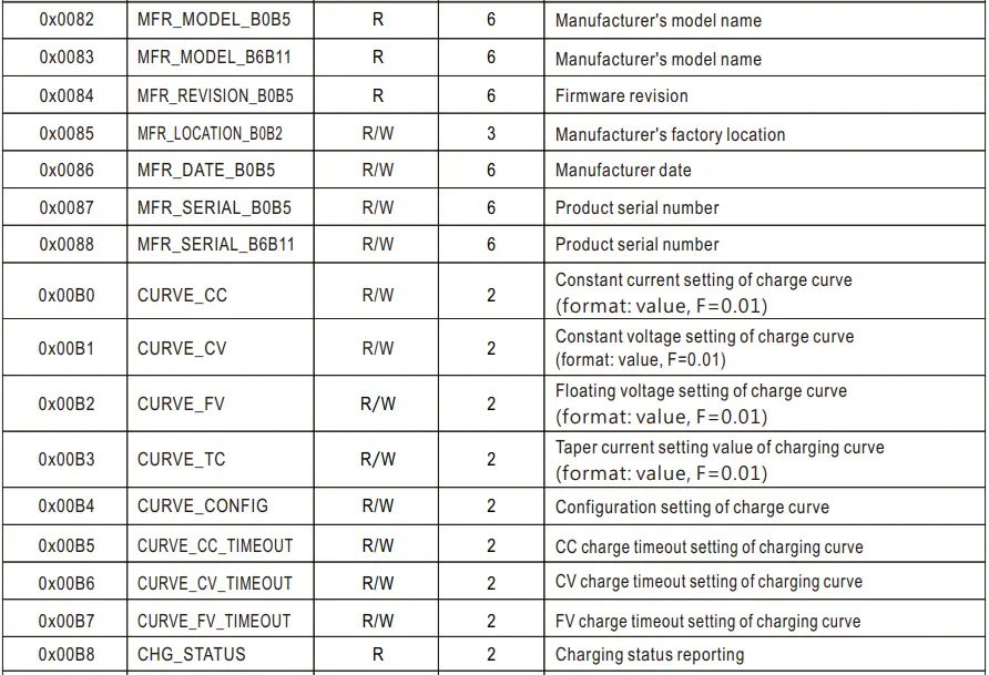 MEAN-WELL-NPB-1700-Series-1700W-High-Reliable-Ultra-Wide-Output-Range-Intelligent-Battery-Charger-fig-28