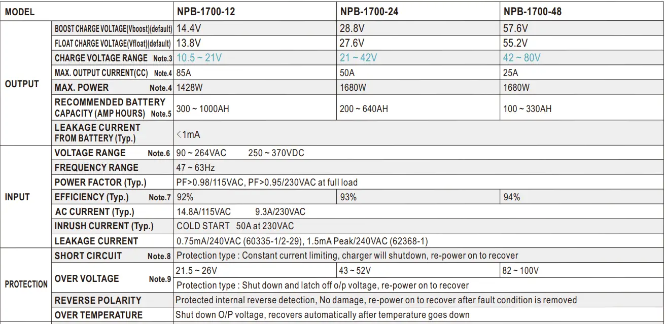 MEAN-WELL-NPB-1700-Series-1700W-High-Reliable-Ultra-Wide-Output-Range-Intelligent-Battery-Charger-fig-3