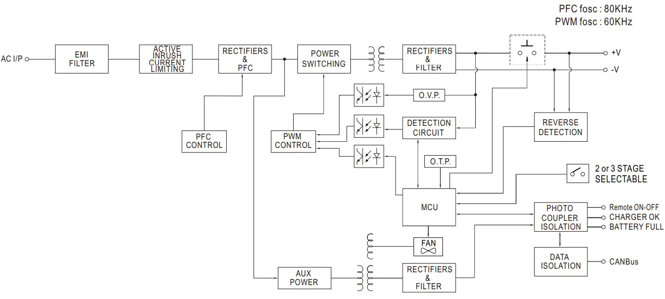 MEAN-WELL-NPB-1700-Series-1700W-High-Reliable-Ultra-Wide-Output-Range-Intelligent-Battery-Charger-fig-6