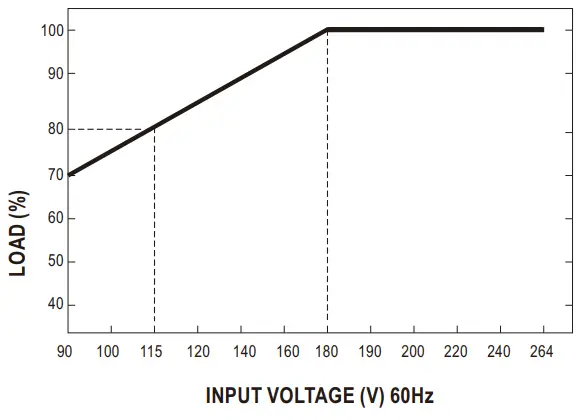 MEAN-WELL-NPB-1700-Series-1700W-High-Reliable-Ultra-Wide-Output-Range-Intelligent-Battery-Charger-fig-8