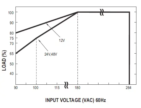 MEAN WELL RCP-2000 Series 2000W Rack Mountable Front End Rectifier-fig-6