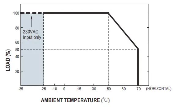 MEAN WELL RCP-2000 Series 2000W Rack Mountable Front End Rectifier-fig-8