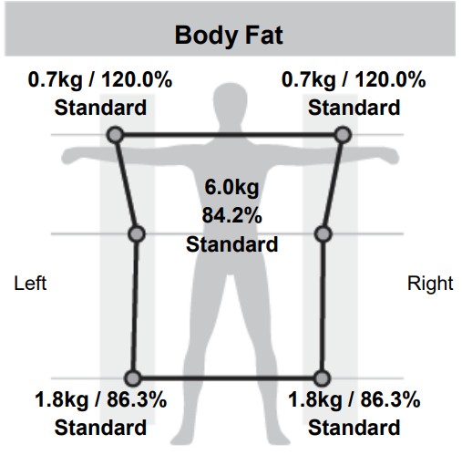 MEDIANA i55 Premium Body Composition Analyzer - Figure 18