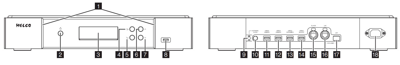 MELCO N1 Digital Music Library - Buttons and Ports
