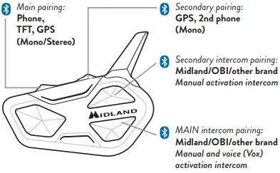 MIDLAND-R1-Mesh-Motorbike-Intercom-2