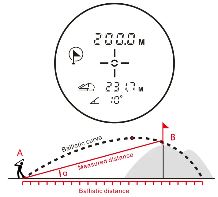 MILESEEY-PFS1-Pro-Series-Pulse-Laser-Rangefinder-FIG- (10)