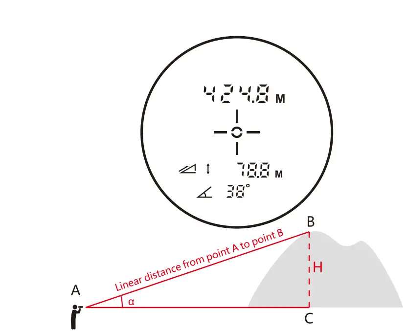 MILESEEY-PFS1-Pro-Series-Pulse-Laser-Rangefinder-FIG- (11)