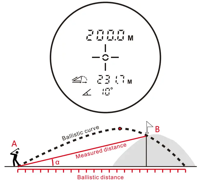 MILESEEY-PFS1-Pro-Series-Pulse-Laser-Rangefinder-FIG- (7)