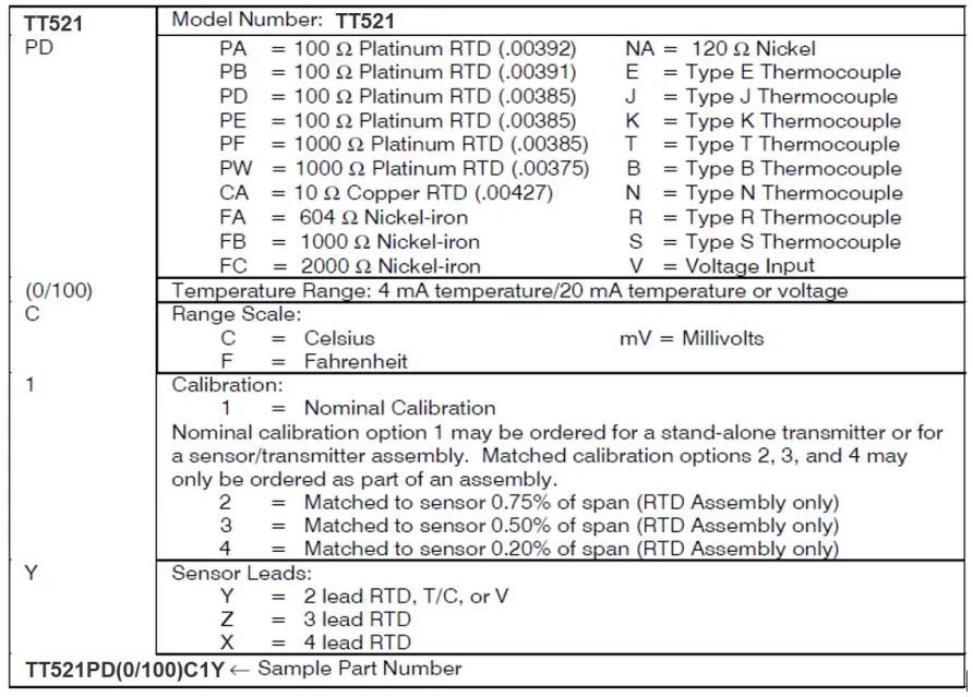 MINCO-TT521-2-Wire-Programmable-Transmitter-fig-4